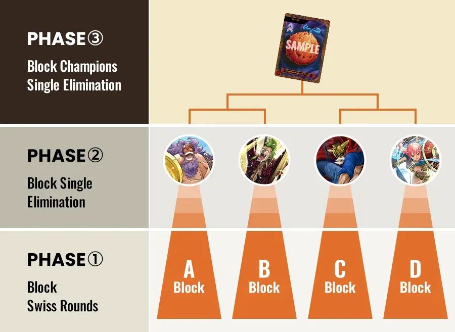 tournament